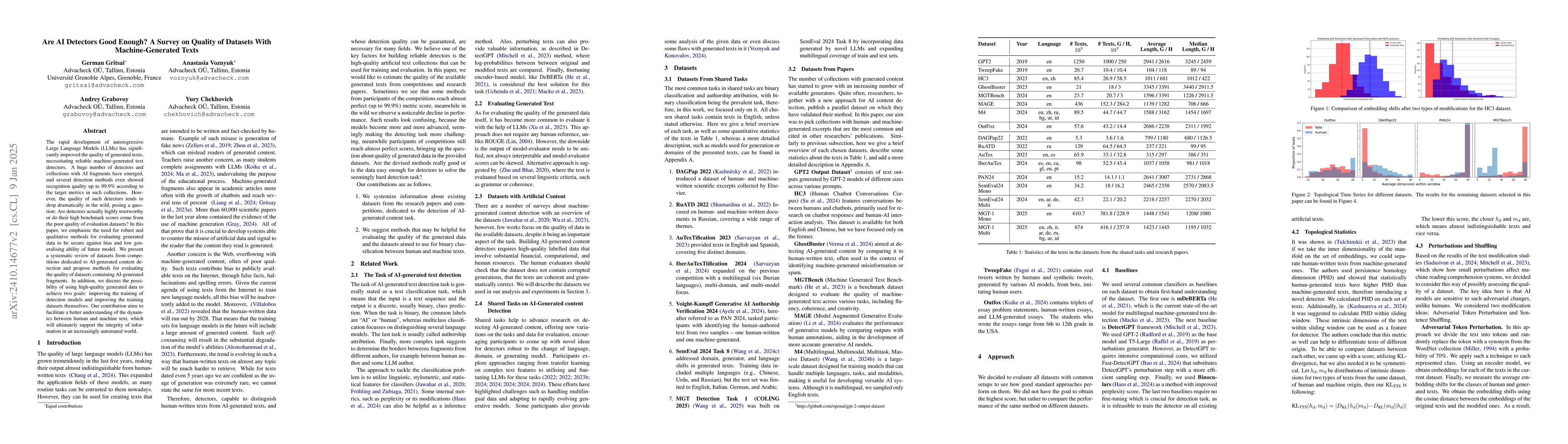 Thumbnail for Are AI Detectors Good Enough? A Survey on Quality of Datasets With
  Machine-Generated Texts