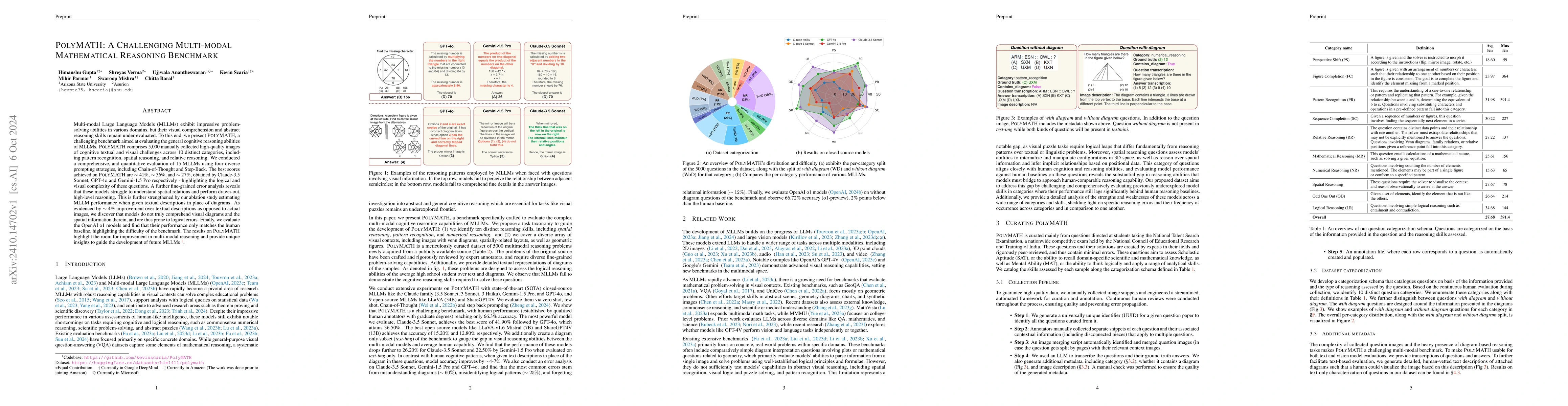 Thumbnail for Polymath: A Challenging Multi-modal Mathematical Reasoning Benchmark