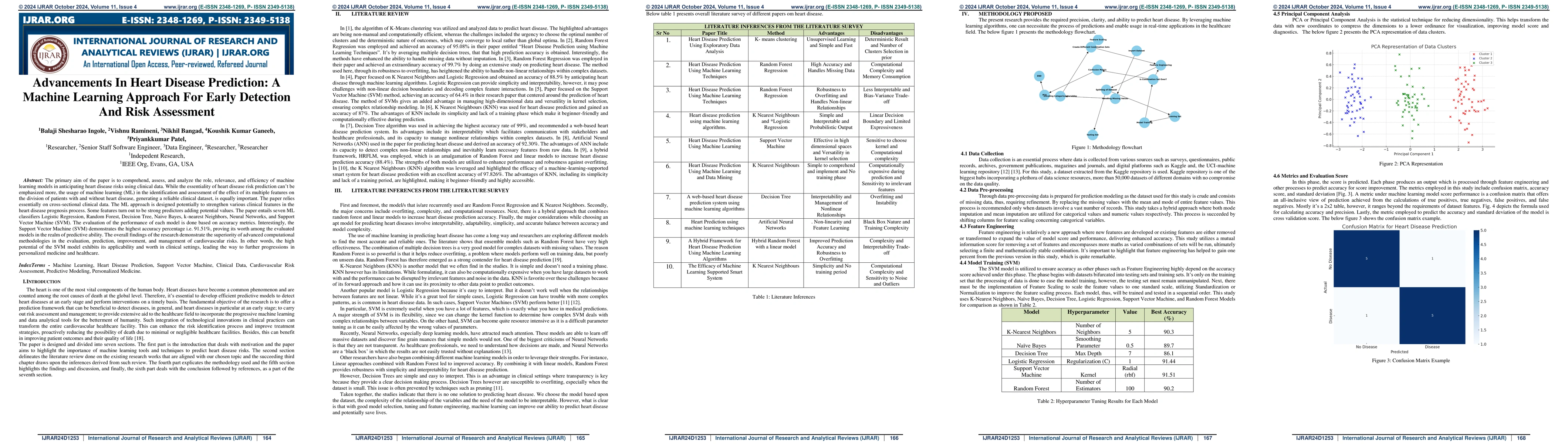 Thumbnail for Advancements In Heart Disease Prediction: A Machine Learning Approach
  For Early Detection And Risk Assessment