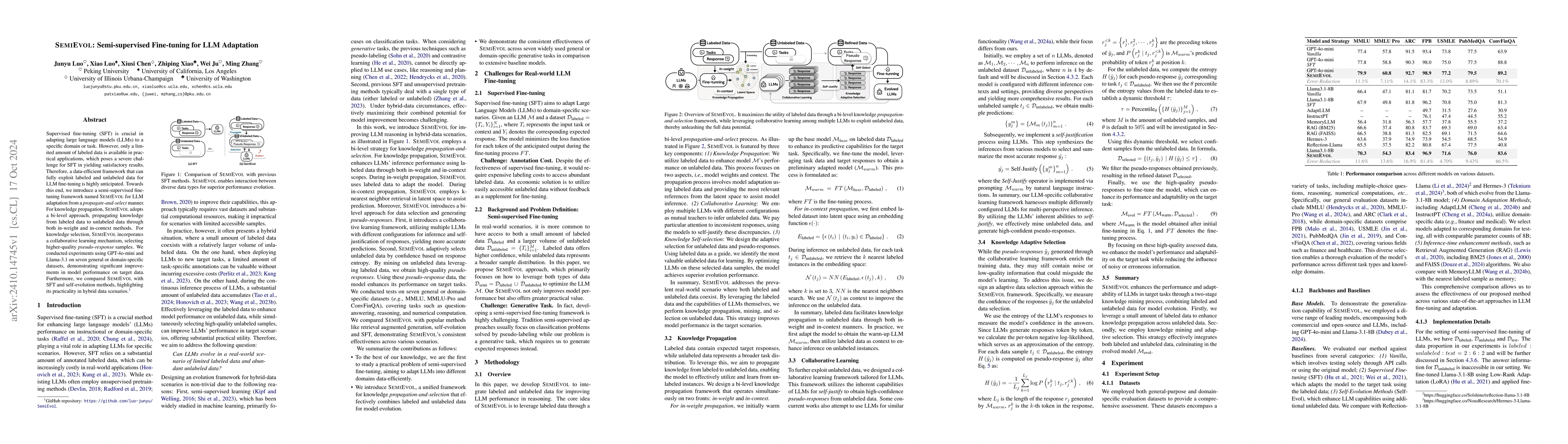 Thumbnail for SemiEvol: Semi-supervised Fine-tuning for LLM Adaptation