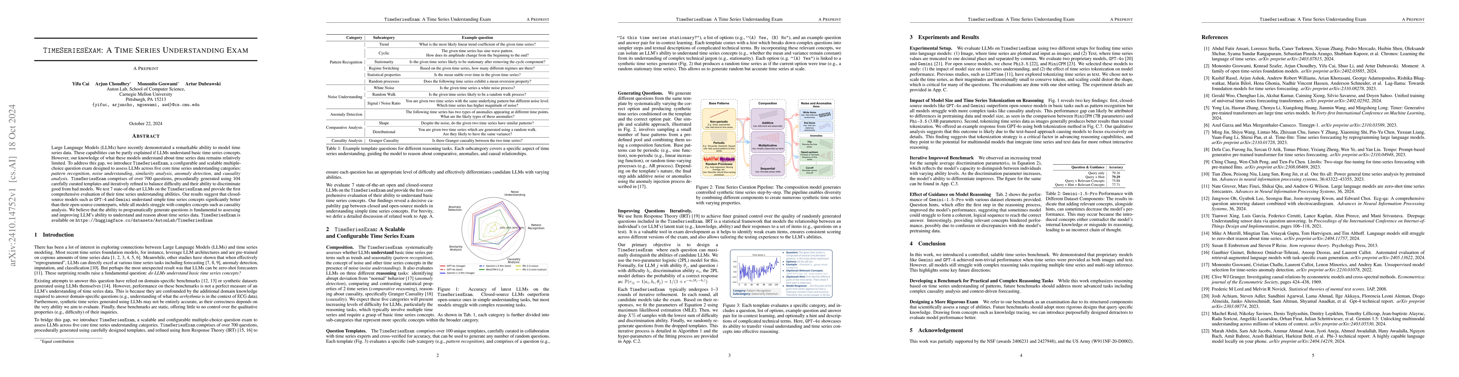 Thumbnail for TimeSeriesExam: A time series understanding exam