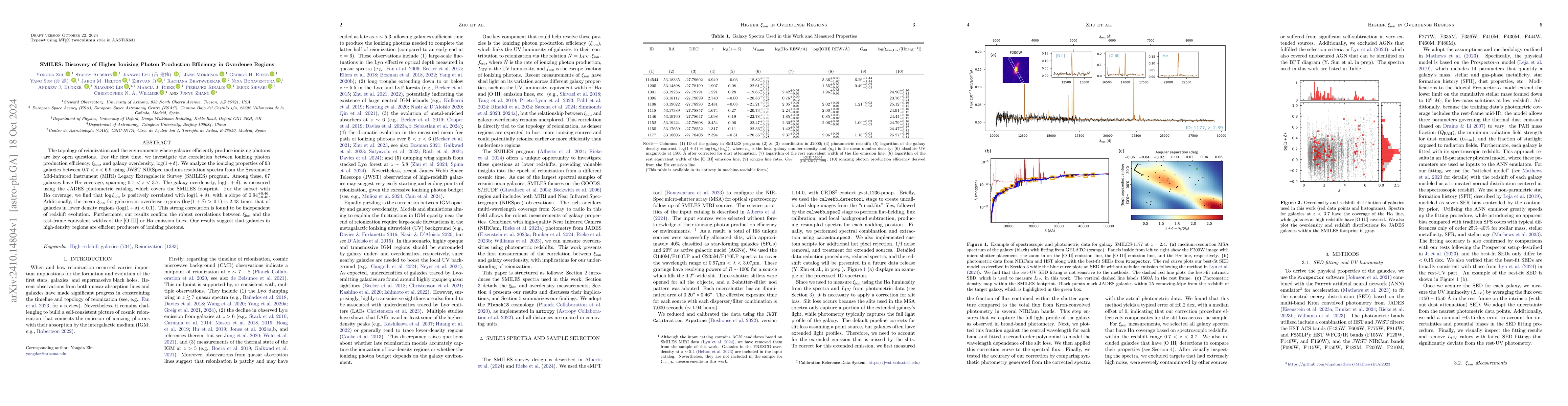 Thumbnail for SMILES: Discovery of Higher Ionizing Photon Production Efficiency in
  Overdense Regions
