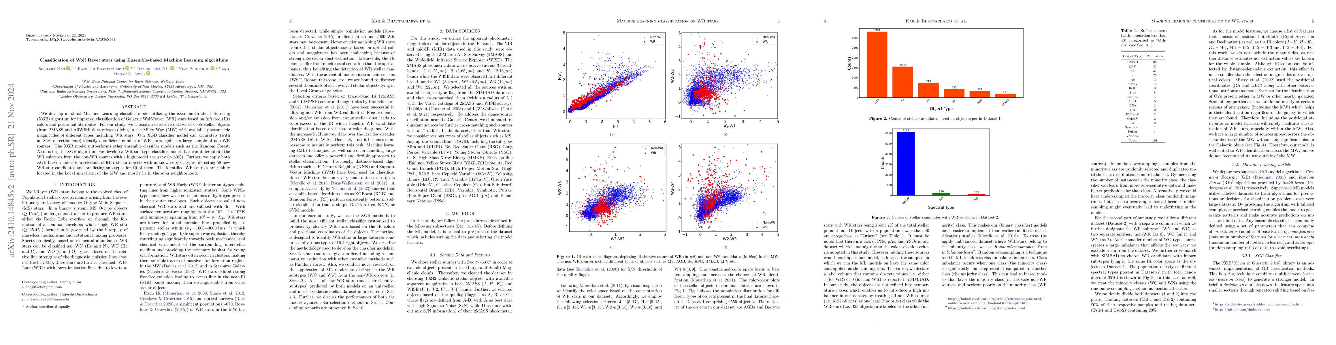 Thumbnail for Classification of Wolf Rayet stars using Ensemble-based Machine Learning
  algorithms