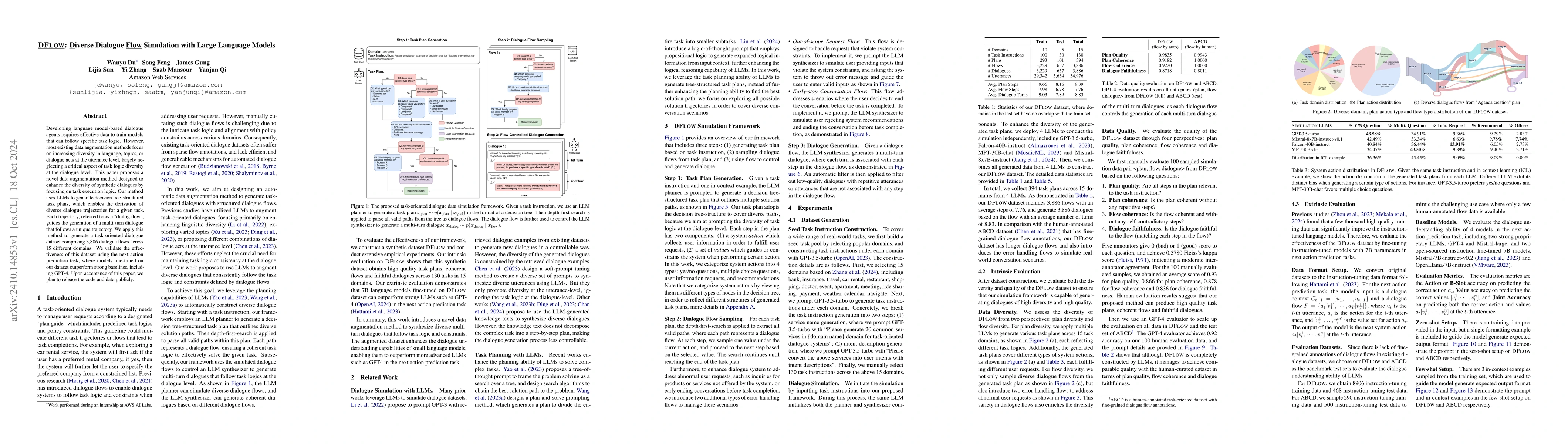 Thumbnail for DFlow: Diverse Dialogue Flow Simulation with Large Language Models