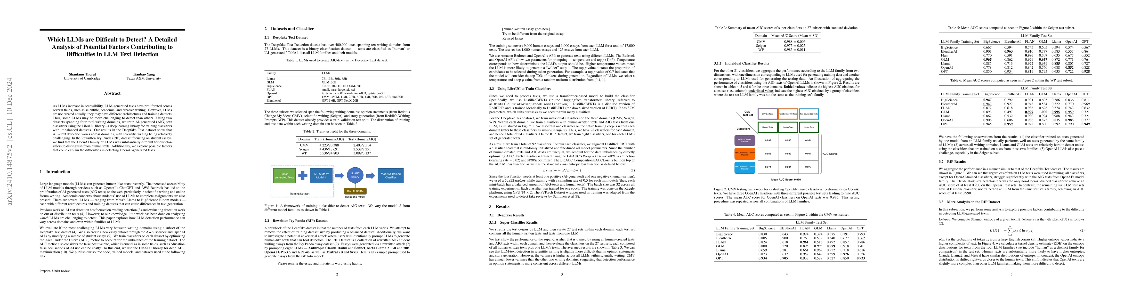 Thumbnail for Which LLMs are Difficult to Detect? A Detailed Analysis of Potential
  Factors Contributing to Difficulties in LLM Text Detection
