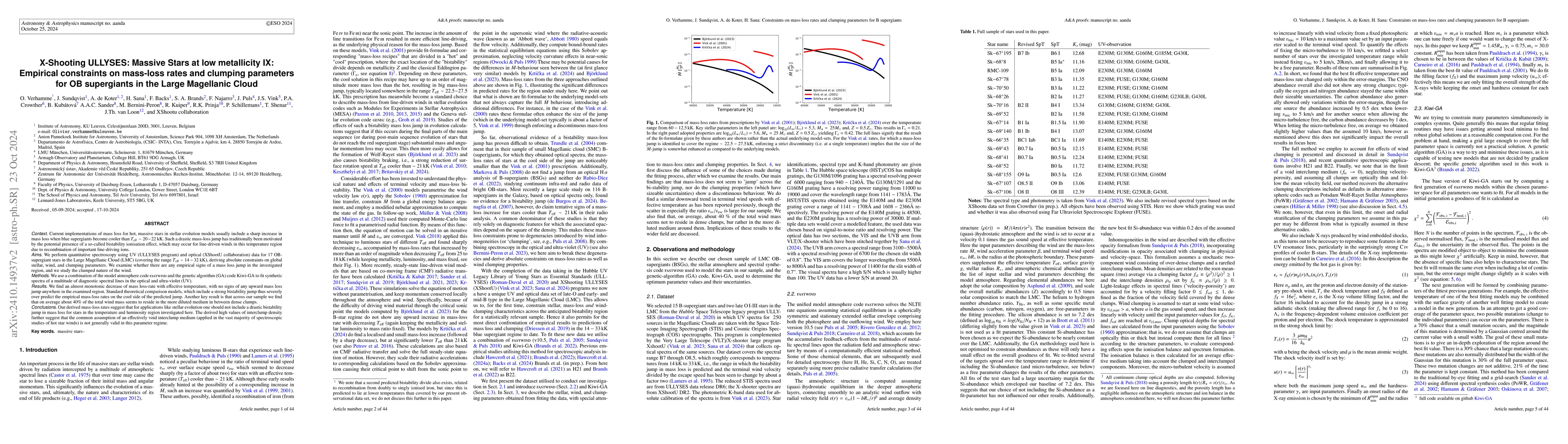 Thumbnail for X-Shooting ULLYSES: Massive Stars at low metallicity IX: Empirical
  constraints on mass-loss rates and clumping parameters for OB supergiants in
  the Large Magellanic Cloud
