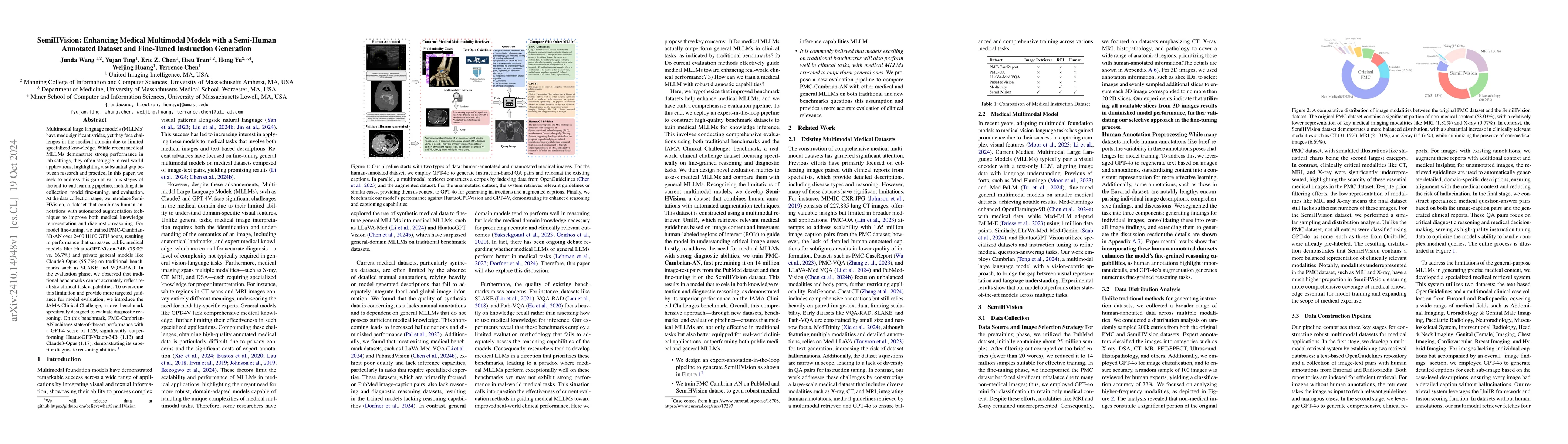 Thumbnail for SemiHVision: Enhancing Medical Multimodal Models with a Semi-Human
  Annotated Dataset and Fine-Tuned Instruction Generation
