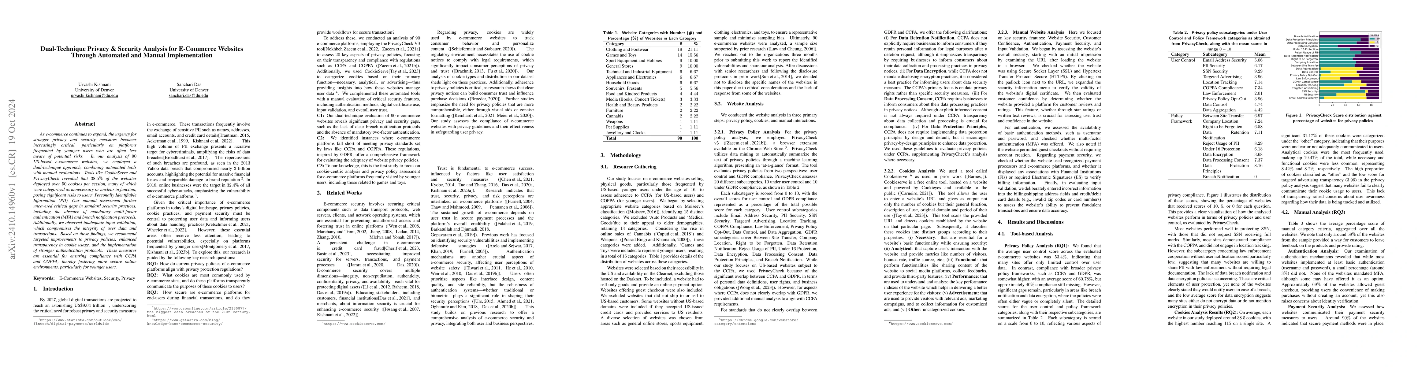 Thumbnail for Dual-Technique Privacy & Security Analysis for E-Commerce Websites
  Through Automated and Manual Implementation