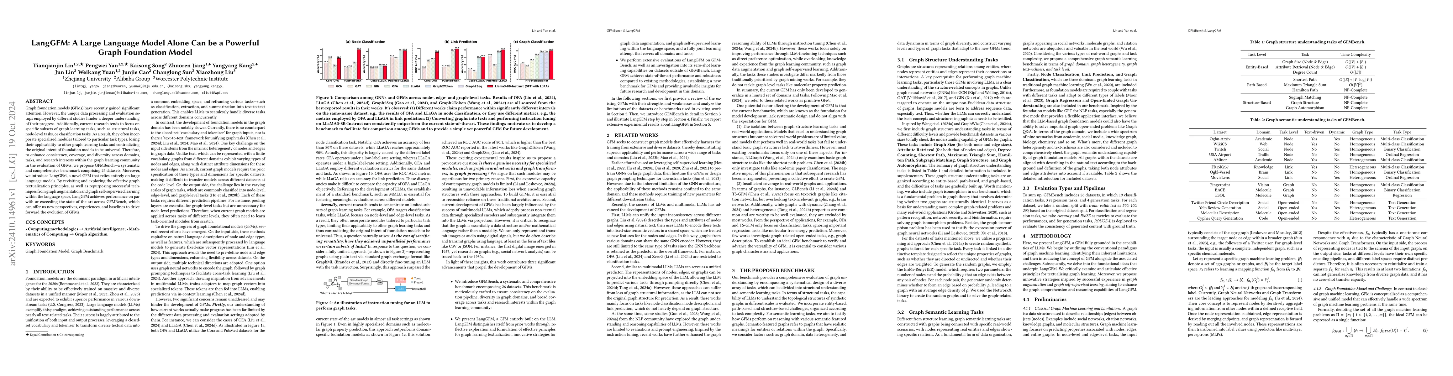 Thumbnail for LangGFM: A Large Language Model Alone Can be a Powerful Graph Foundation
  Model
