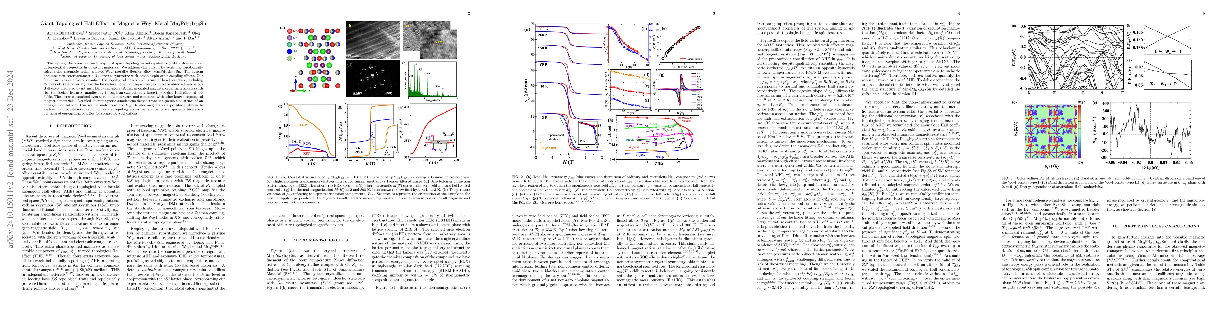 Thumbnail for Giant Topological Hall Effect in Magnetic Weyl Metal
  Mn$_{2}$Pd$_{0.5}$Ir$_{0.5}$Sn