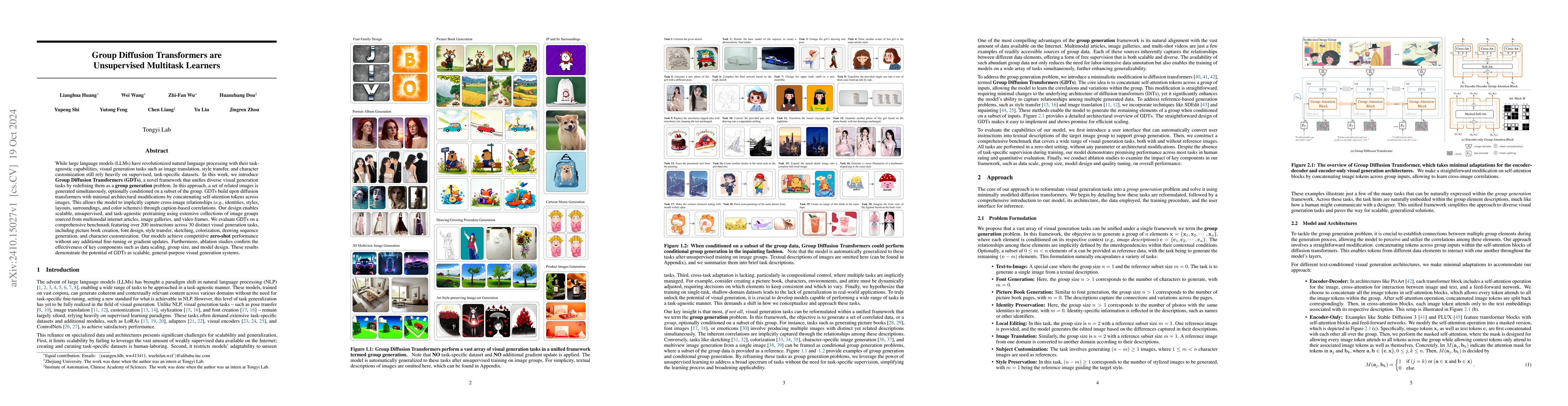 Thumbnail for Group Diffusion Transformers are Unsupervised Multitask Learners