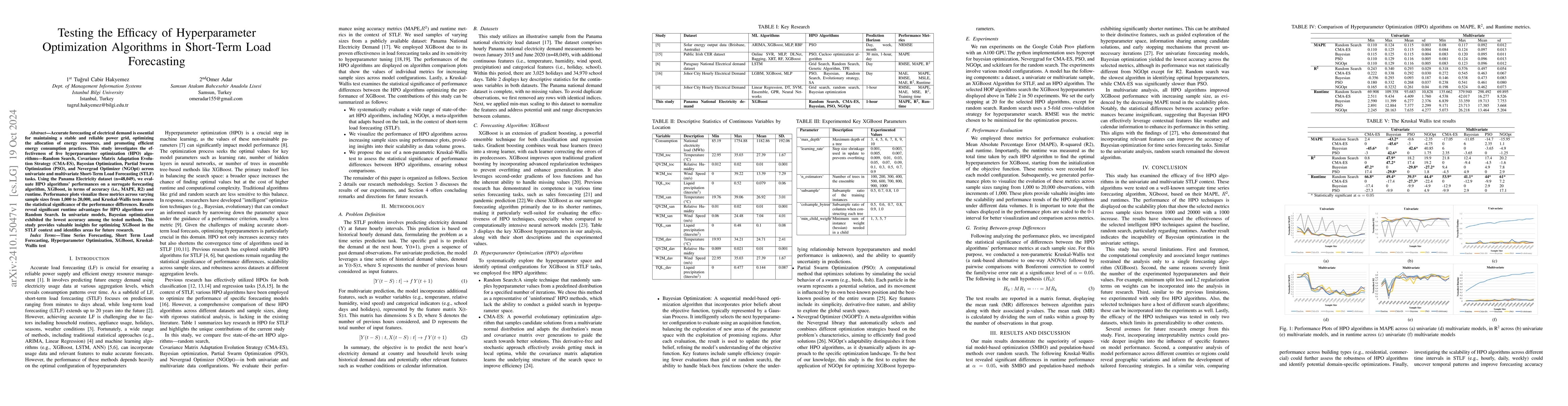 Thumbnail for Testing the Efficacy of Hyperparameter Optimization Algorithms in
  Short-Term Load Forecasting