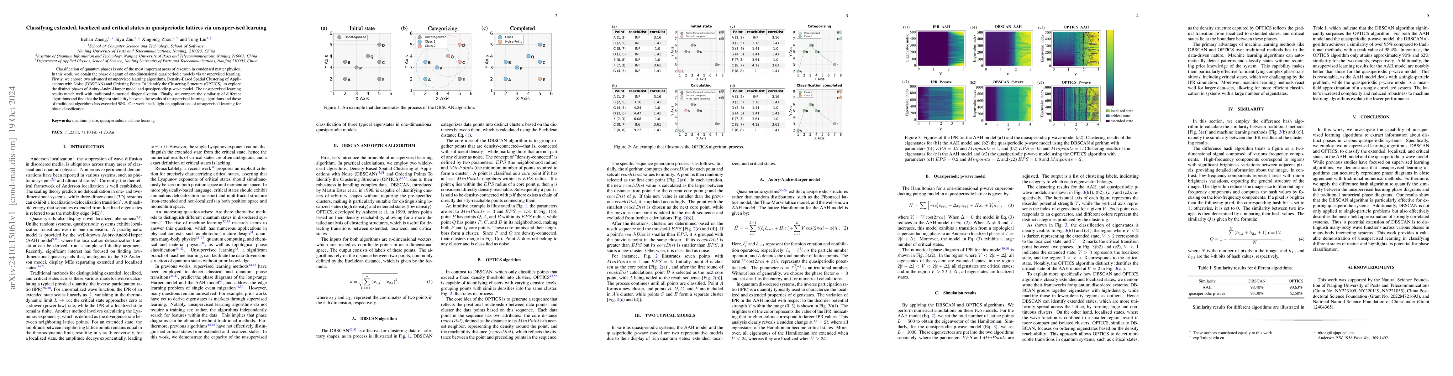 Thumbnail for Classifying extended, localized and critical states in quasiperiodic
  lattices via unsupervised learning