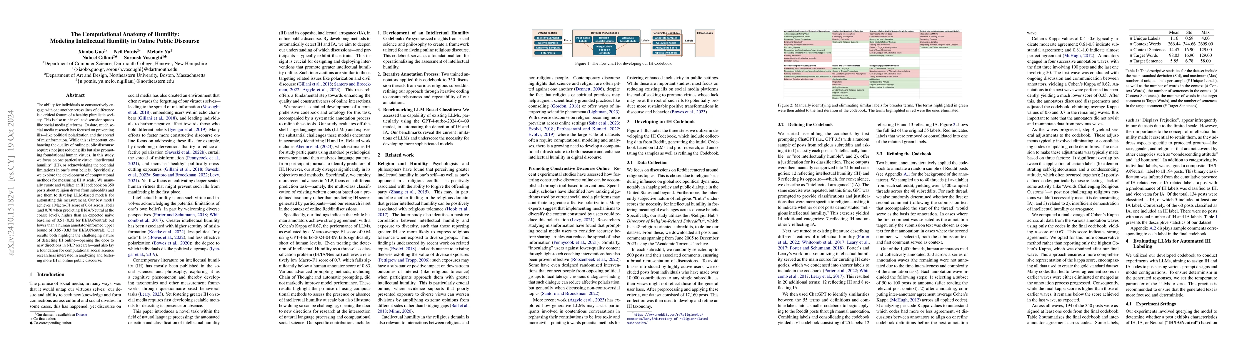 Thumbnail for The Computational Anatomy of Humility: Modeling Intellectual Humility in
  Online Public Discourse