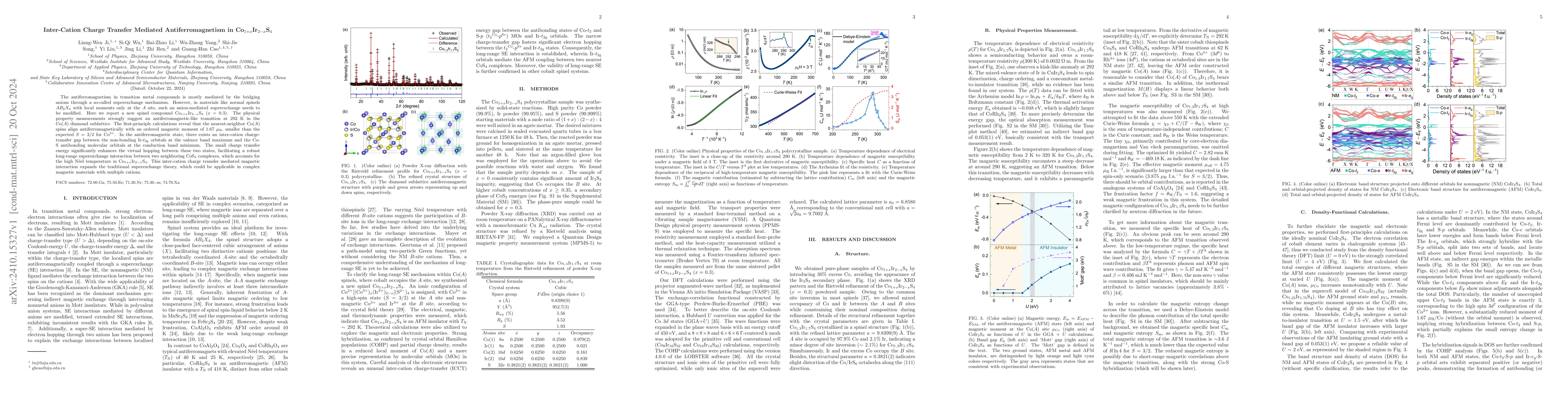 Thumbnail for Inter-Cation Charge Transfer Mediated Antiferromagnetism in
  Co$_{1+x}$Ir$_{2-x}$S$_4$