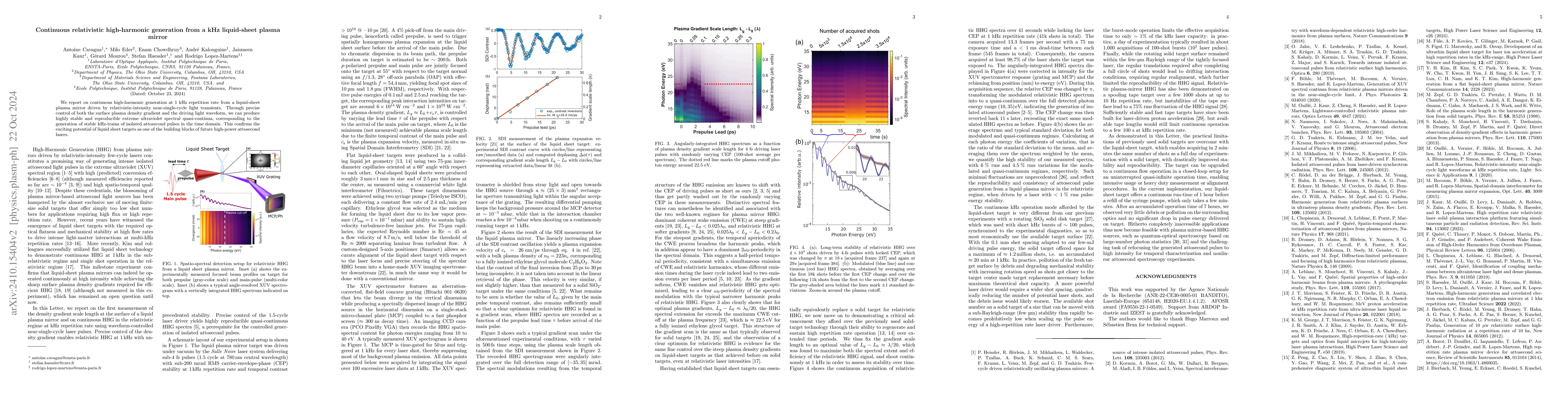 Thumbnail for Continuous relativistic high-harmonic generation from a kHz liquid-sheet
  plasma mirror