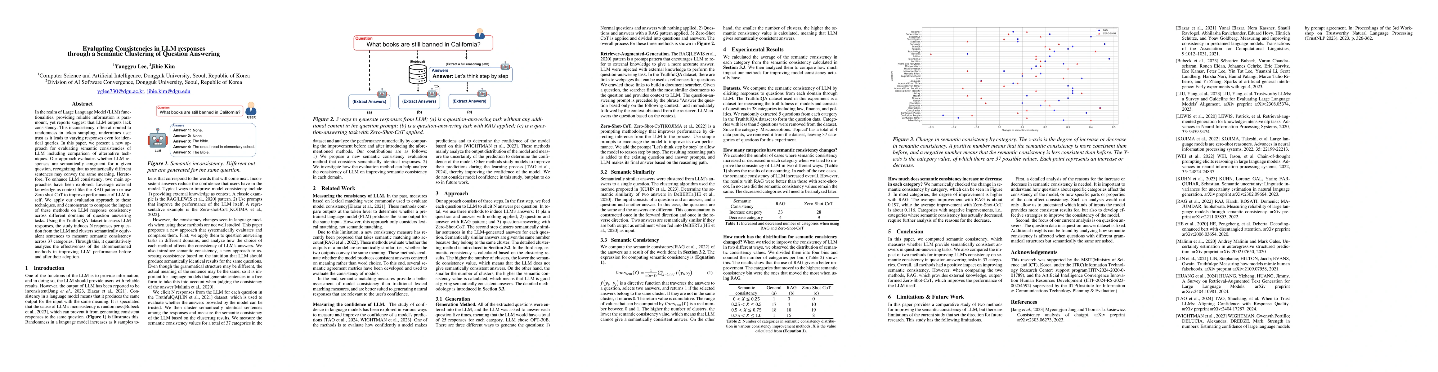 Thumbnail for Evaluating Consistencies in LLM responses through a Semantic Clustering
  of Question Answering
