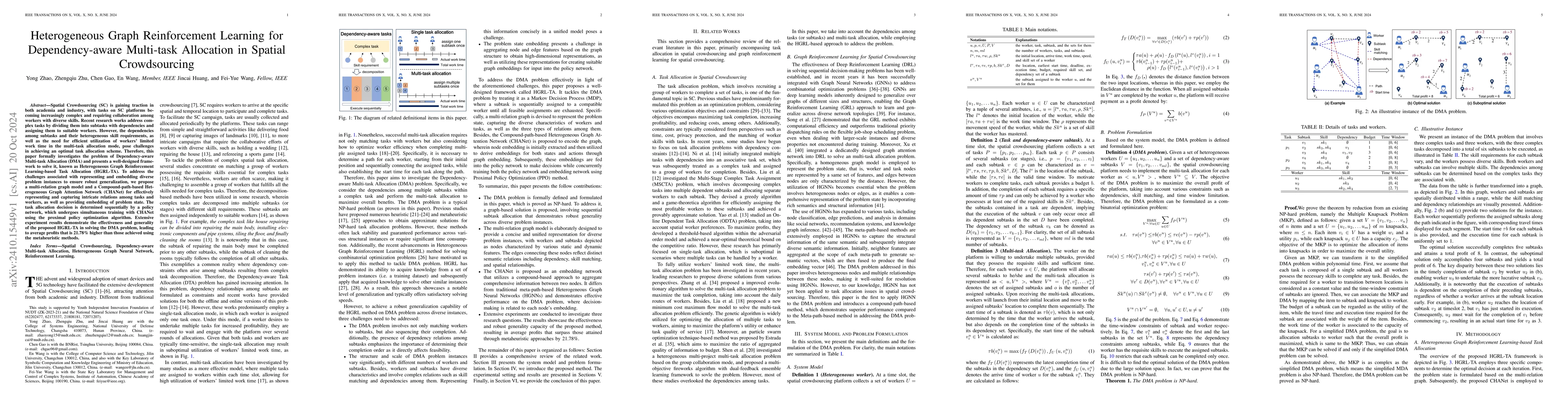Thumbnail for Heterogeneous Graph Reinforcement Learning for Dependency-aware
  Multi-task Allocation in Spatial Crowdsourcing