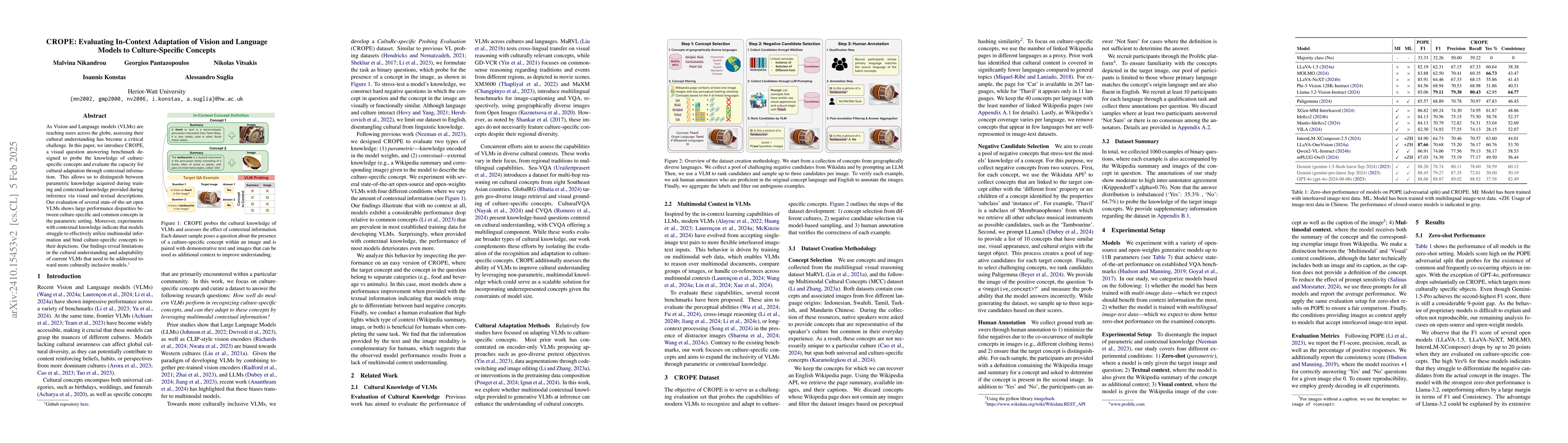 Thumbnail for CROPE: Evaluating In-Context Adaptation of Vision and Language Models to
  Culture-Specific Concepts