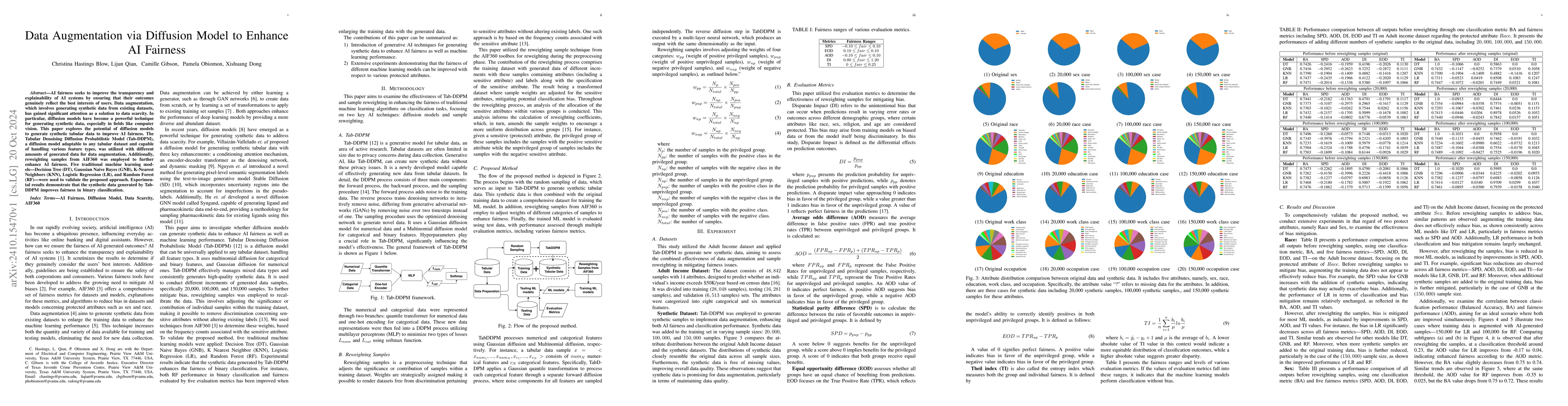 Thumbnail for Data Augmentation via Diffusion Model to Enhance AI Fairness