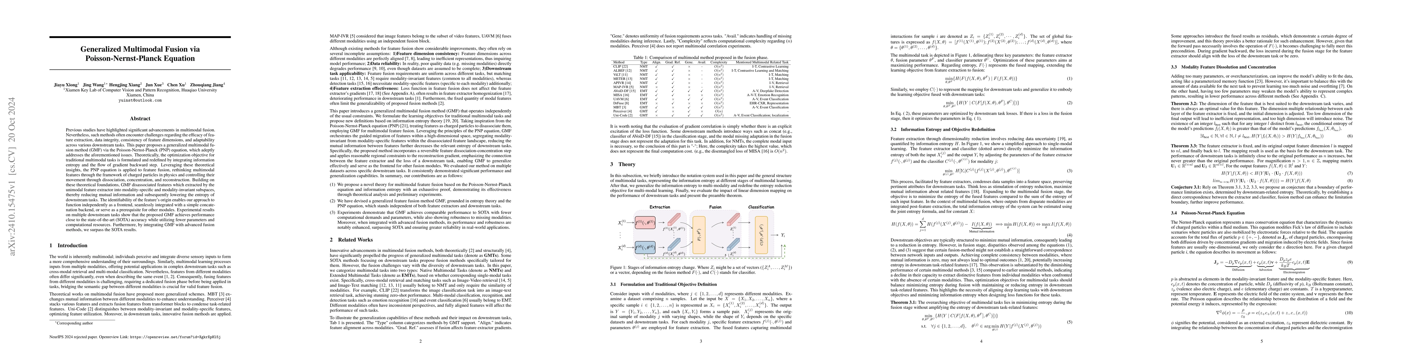 Thumbnail for Generalized Multimodal Fusion via Poisson-Nernst-Planck Equation