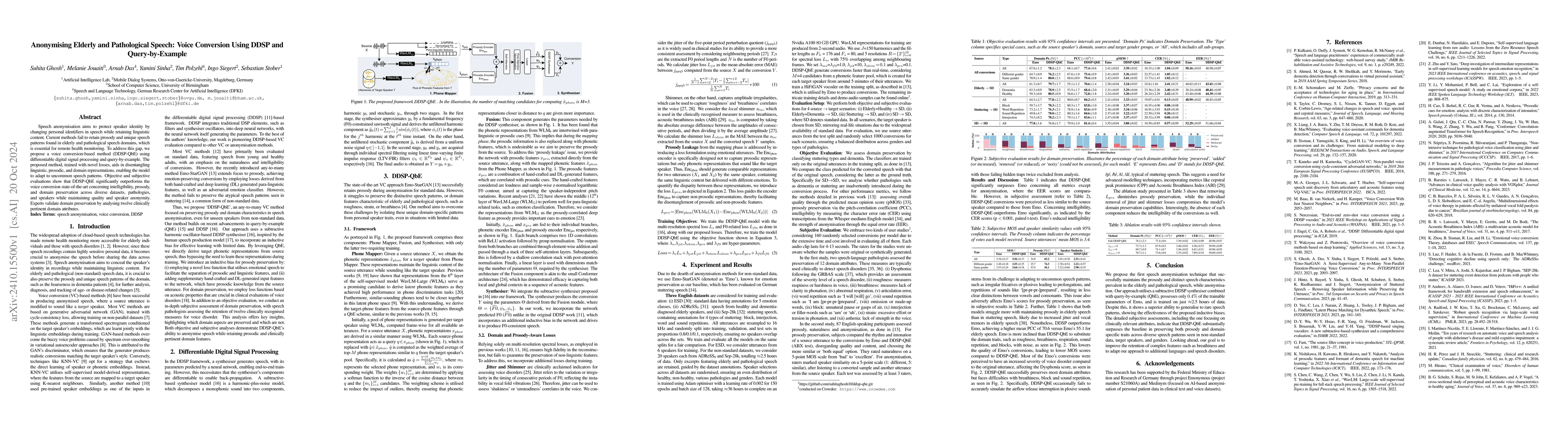 Thumbnail for Anonymising Elderly and Pathological Speech: Voice Conversion Using DDSP
  and Query-by-Example