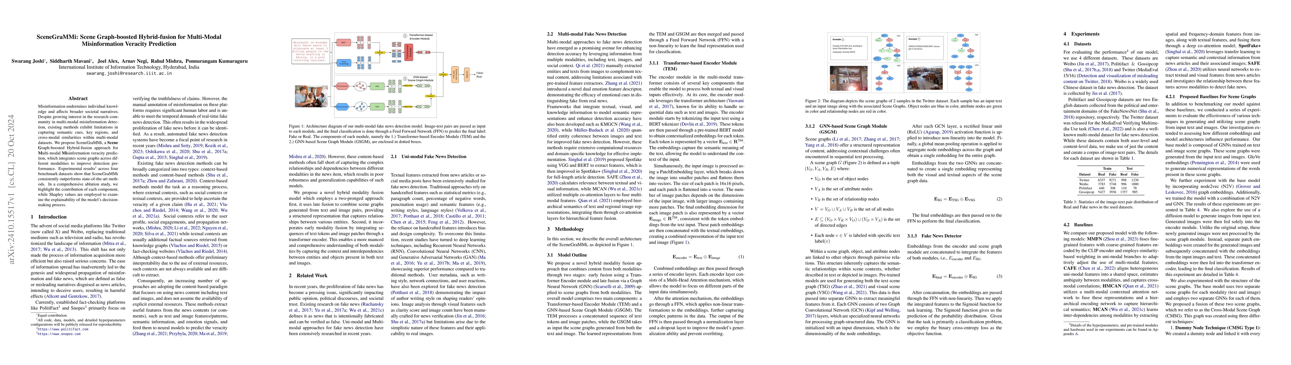 Thumbnail for SceneGraMMi: Scene Graph-boosted Hybrid-fusion for Multi-Modal
  Misinformation Veracity Prediction