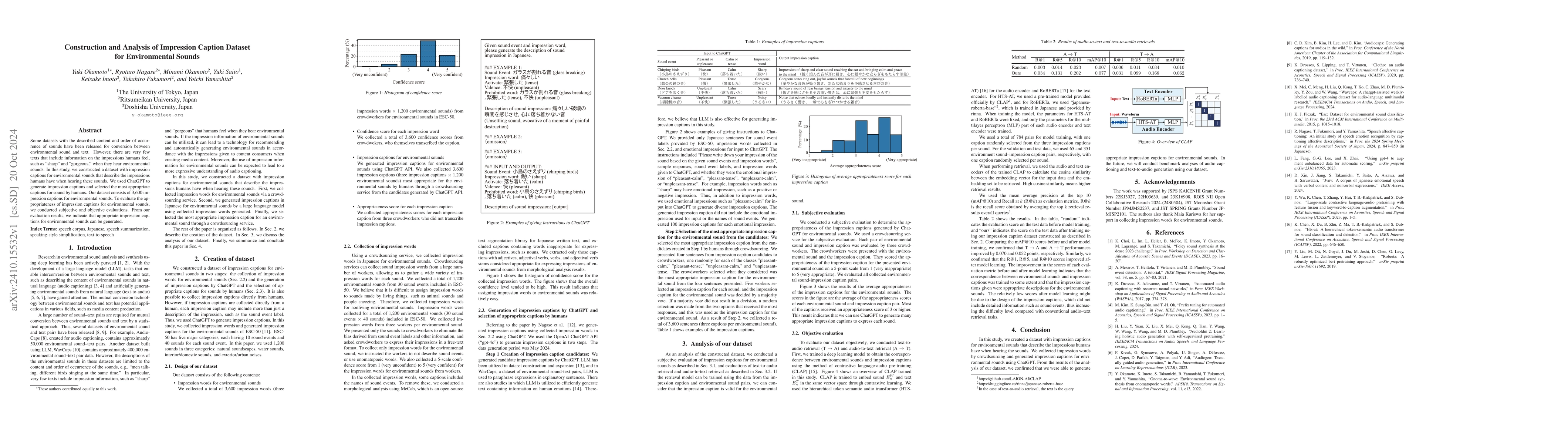 Thumbnail for Construction and Analysis of Impression Caption Dataset for
  Environmental Sounds