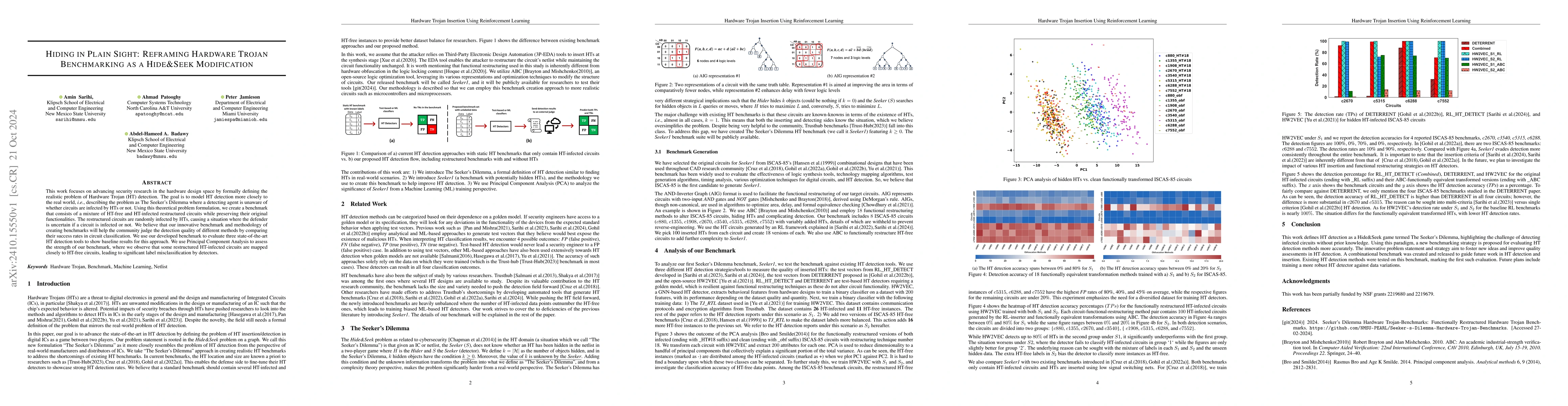 Thumbnail for Hiding in Plain Sight: Reframing Hardware Trojan Benchmarking as a
  Hide&Seek Modification