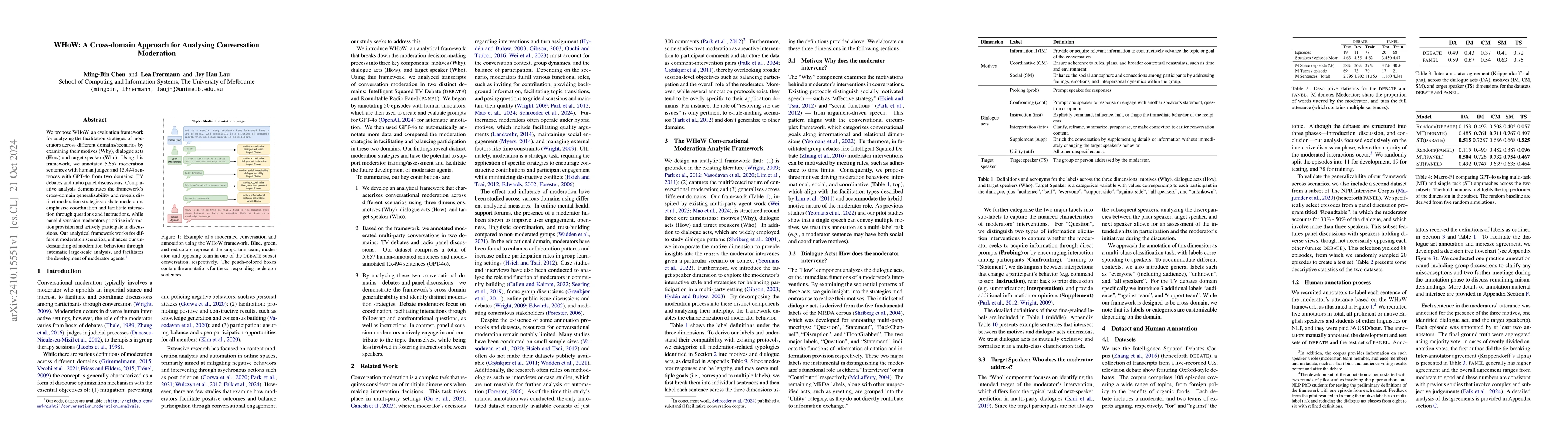 Thumbnail for WHoW: A Cross-domain Approach for Analysing Conversation Moderation