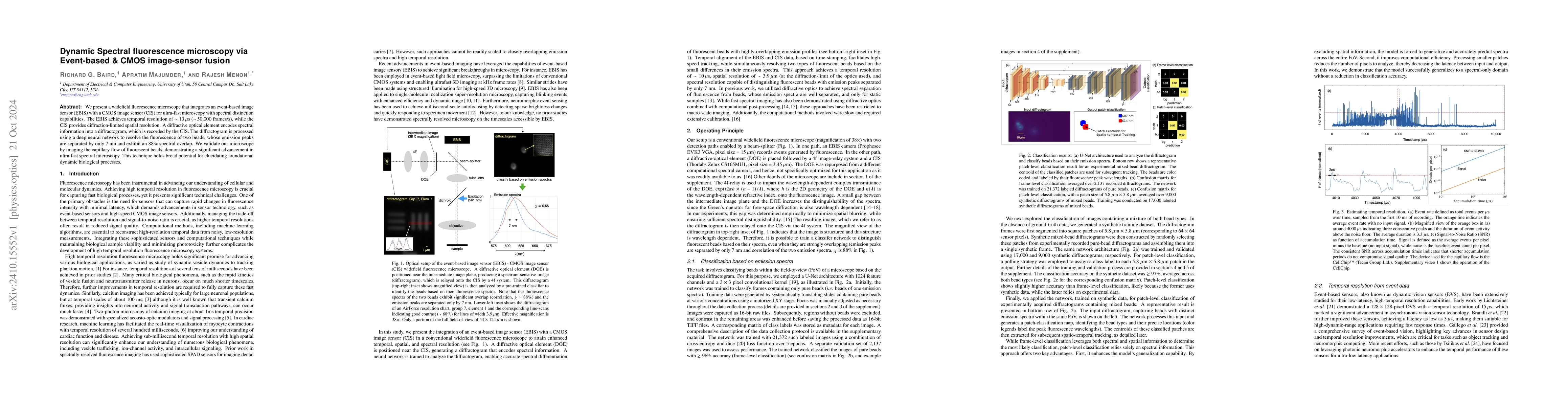 Thumbnail for Dynamic Spectral fluorescence microscopy via Event-based & CMOS
  image-sensor fusion