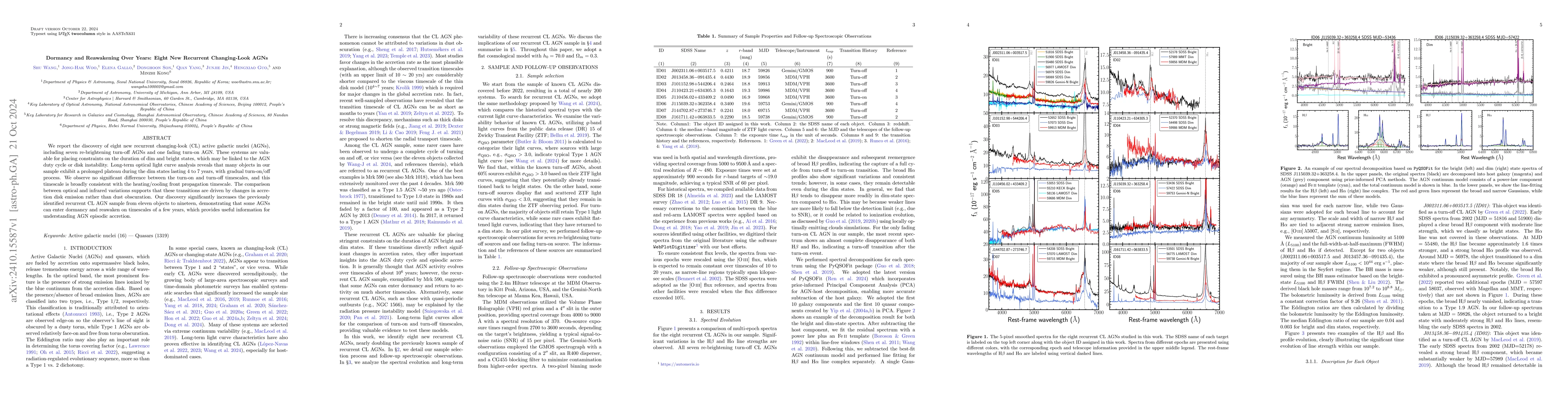 Thumbnail for Dormancy and Reawakening Over Years: Eight New Recurrent Changing-Look
  AGNs