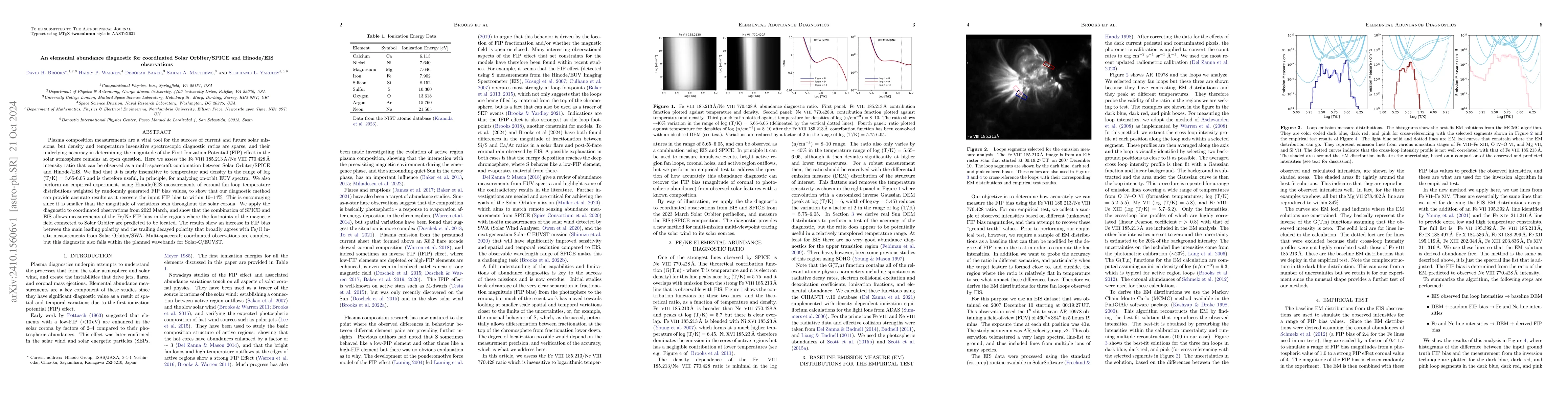 Thumbnail for An elemental abundance diagnostic for coordinated Solar Orbiter/SPICE
  and Hinode/EIS observations