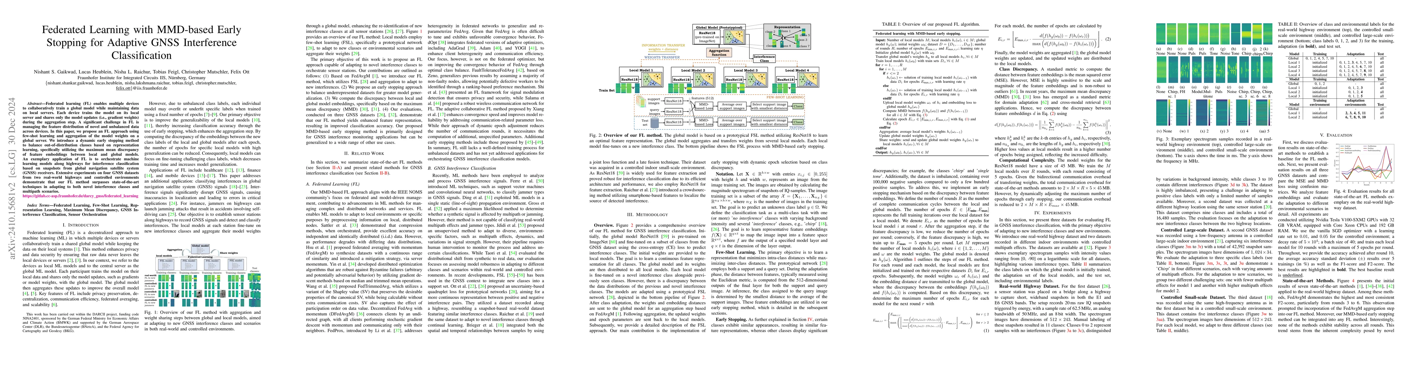 Thumbnail for Federated Learning with MMD-based Early Stopping for Adaptive GNSS
  Interference Classification
