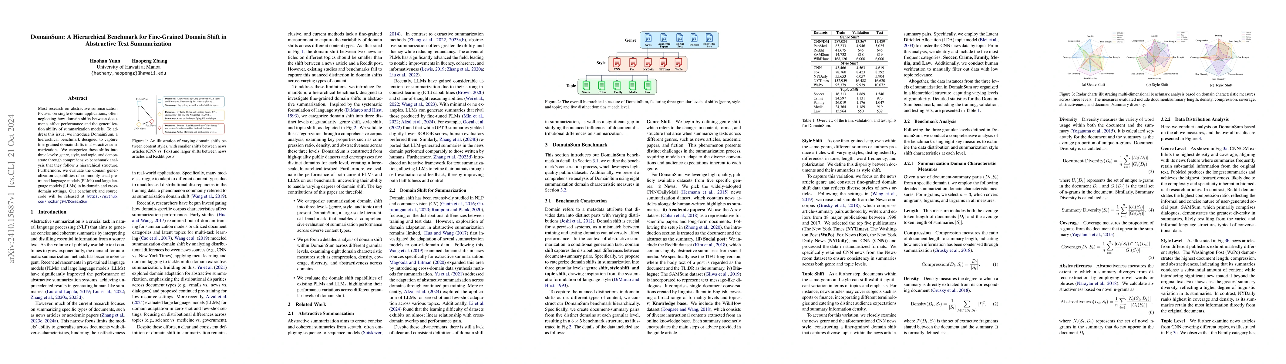 Thumbnail for DomainSum: A Hierarchical Benchmark for Fine-Grained Domain Shift in
  Abstractive Text Summarization