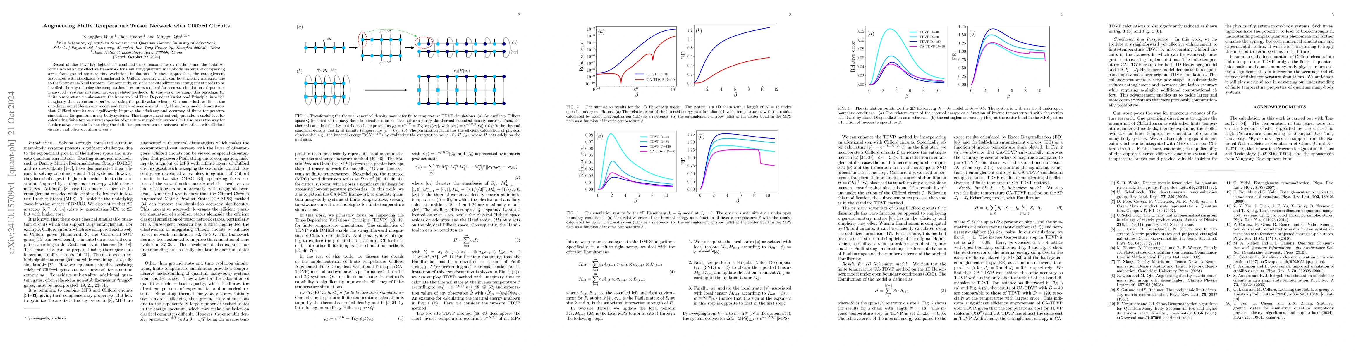 Thumbnail for Augmenting Finite Temperature Tensor Network with Clifford Circuits