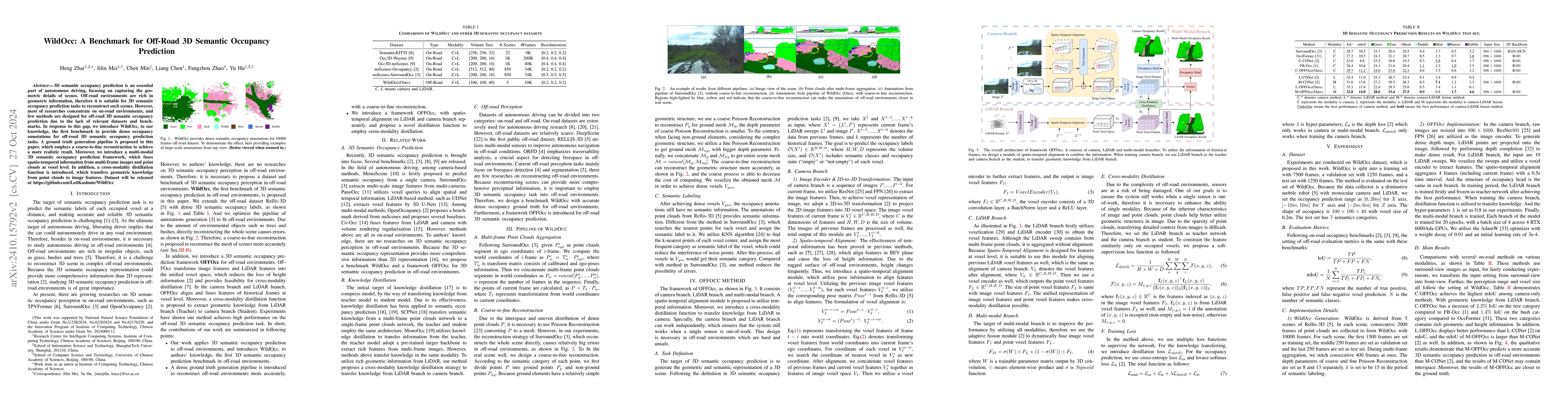 Thumbnail for WildOcc: A Benchmark for Off-Road 3D Semantic Occupancy Prediction