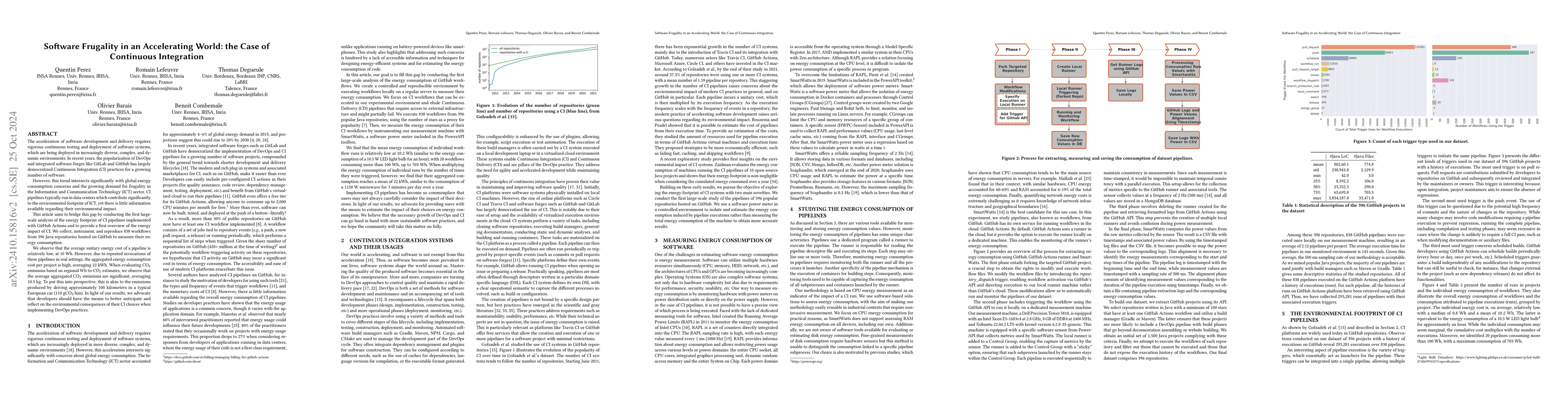 Thumbnail for Software Frugality in an Accelerating World: the Case of Continuous
  Integration