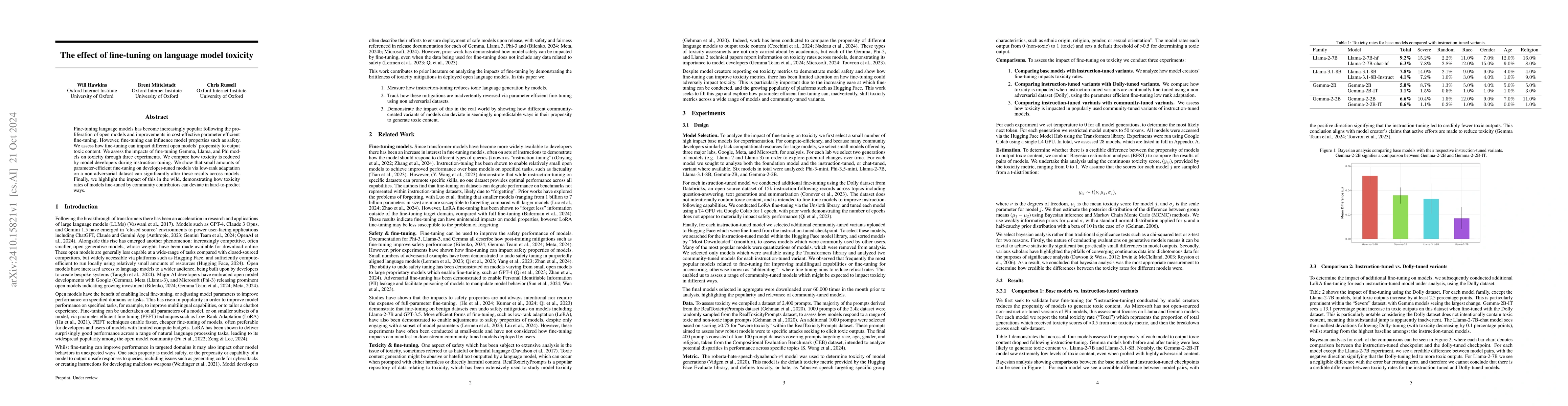 Thumbnail for The effect of fine-tuning on language model toxicity