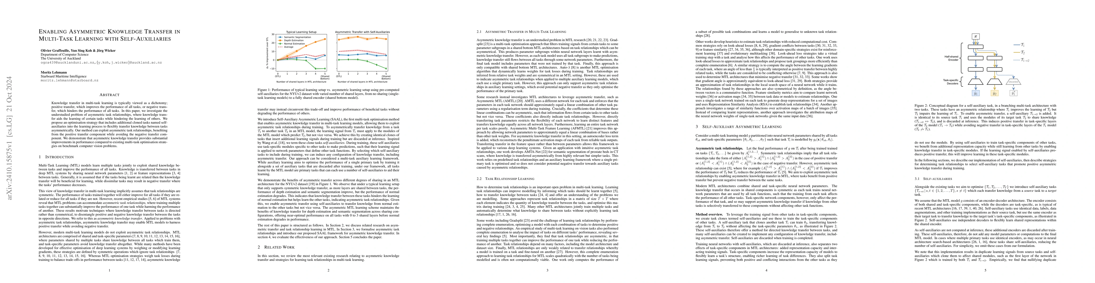 Thumbnail for Enabling Asymmetric Knowledge Transfer in Multi-Task Learning with
  Self-Auxiliaries