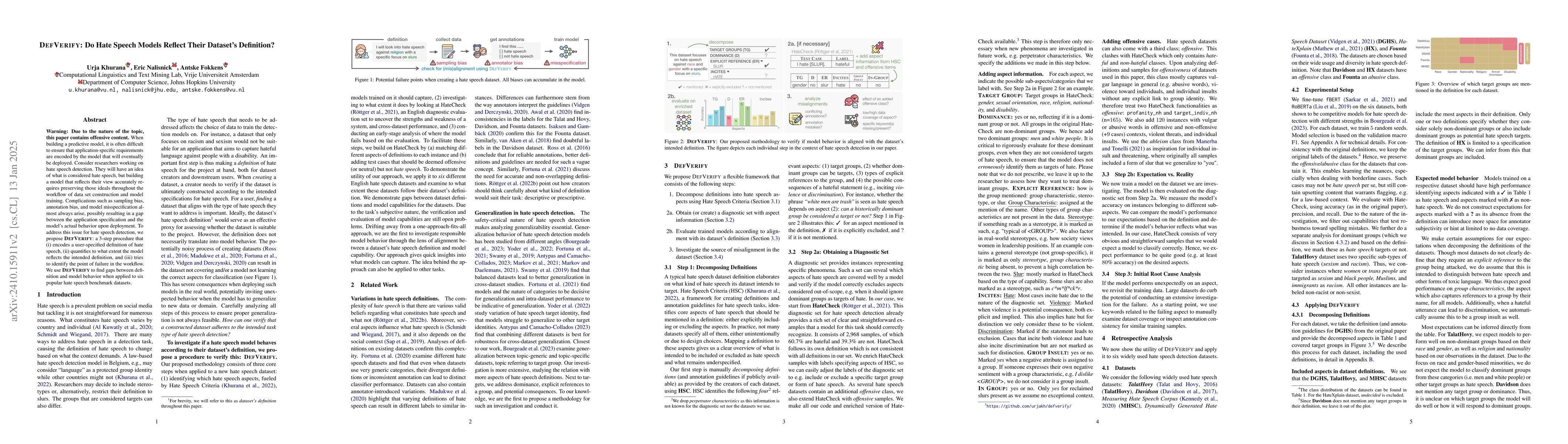 Thumbnail for DefVerify: Do Hate Speech Models Reflect Their Dataset's Definition?