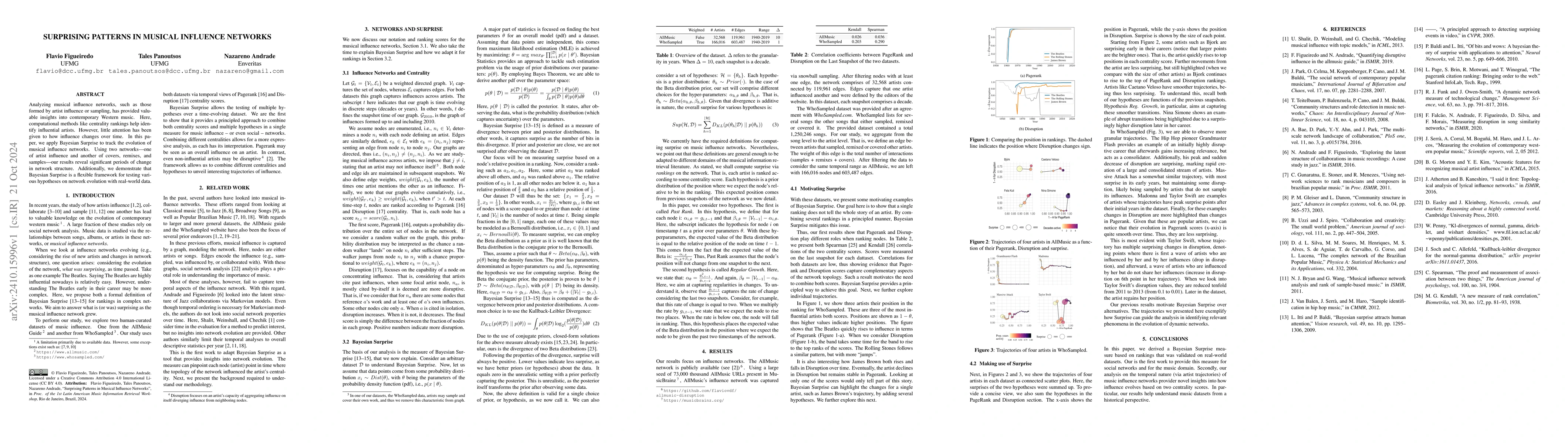 Thumbnail for Surprising Patterns in Musical Influence Networks