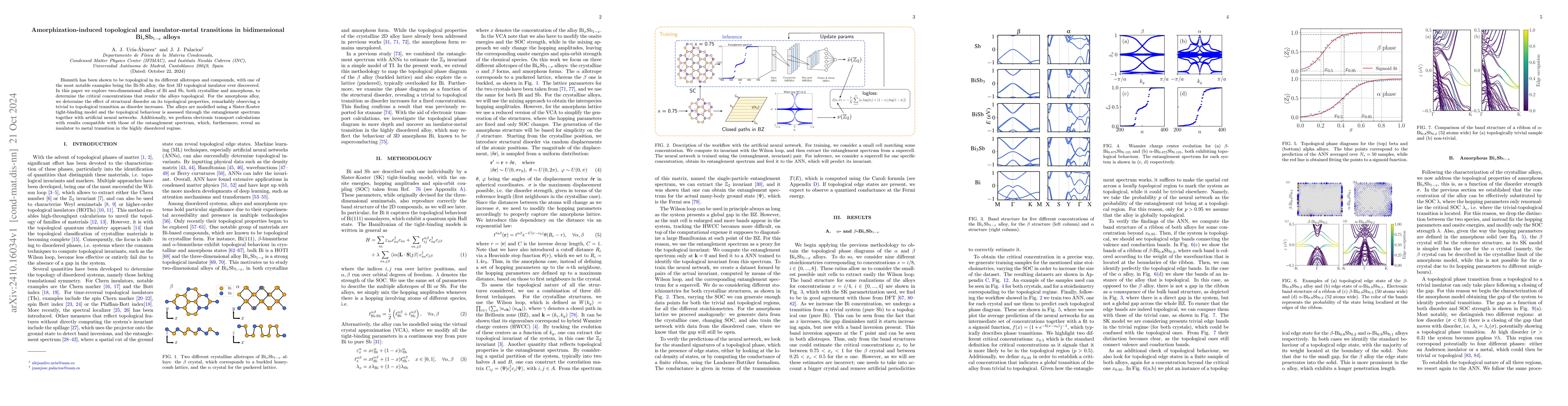 Thumbnail for Amorphization-induced topological and insulator-metal transitions in
  bidimensional Bi$_x$Sb$_{1-x}$ alloys