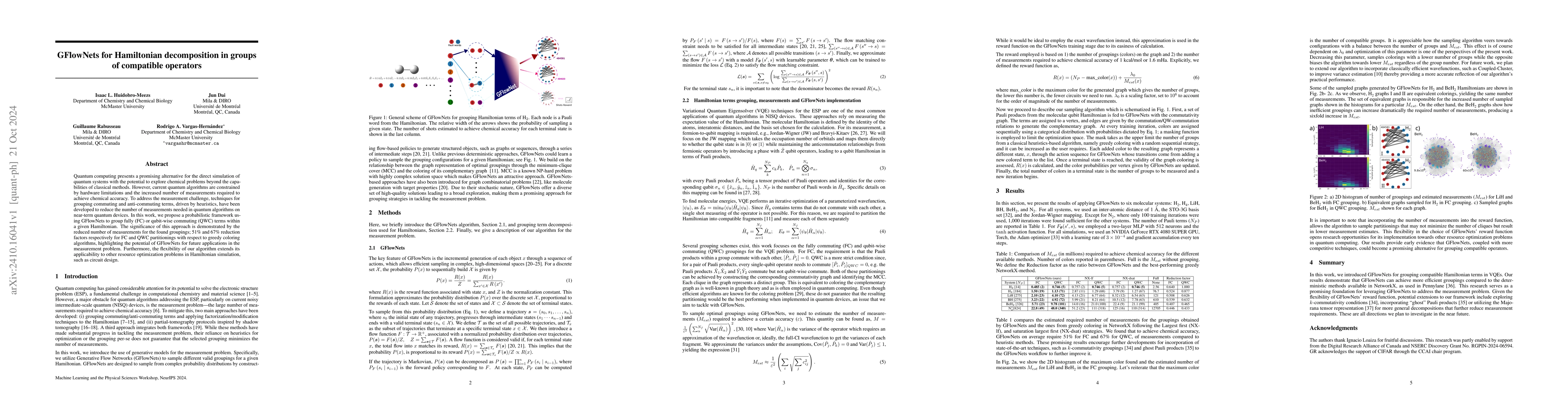 Thumbnail for GFlowNets for Hamiltonian decomposition in groups of compatible
  operators