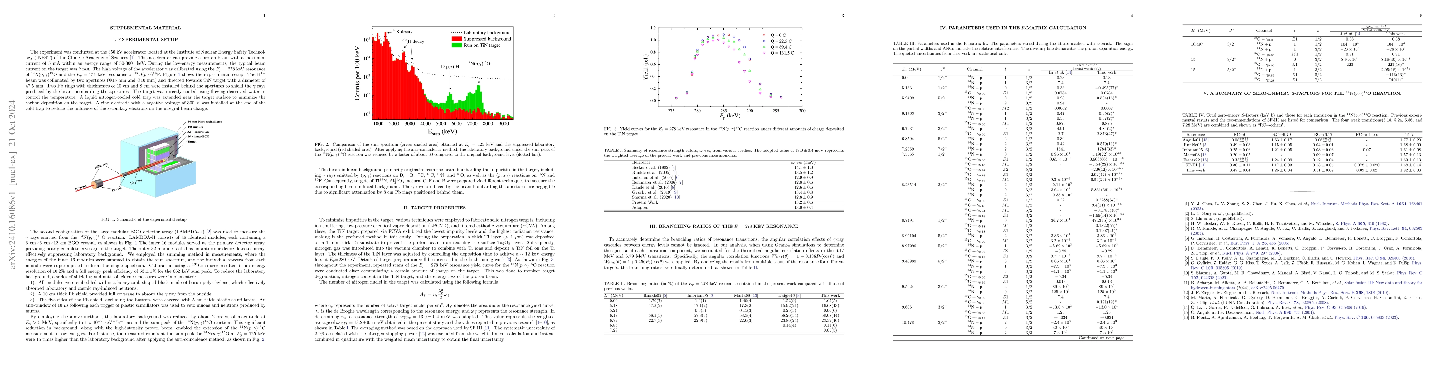 Thumbnail for Enhanced $S$-factor for the $^{14}$N$(p,γ)^{15}$O reaction and its
  impact on the solar composition problem