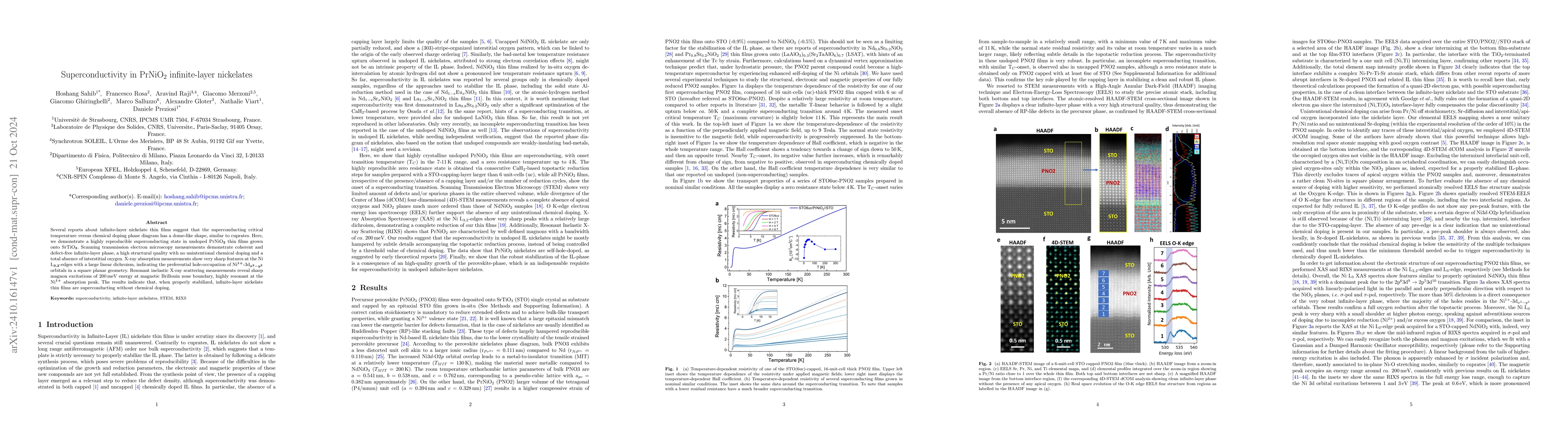 Thumbnail for Superconductivity in PrNiO2 infinite-layer nickelates