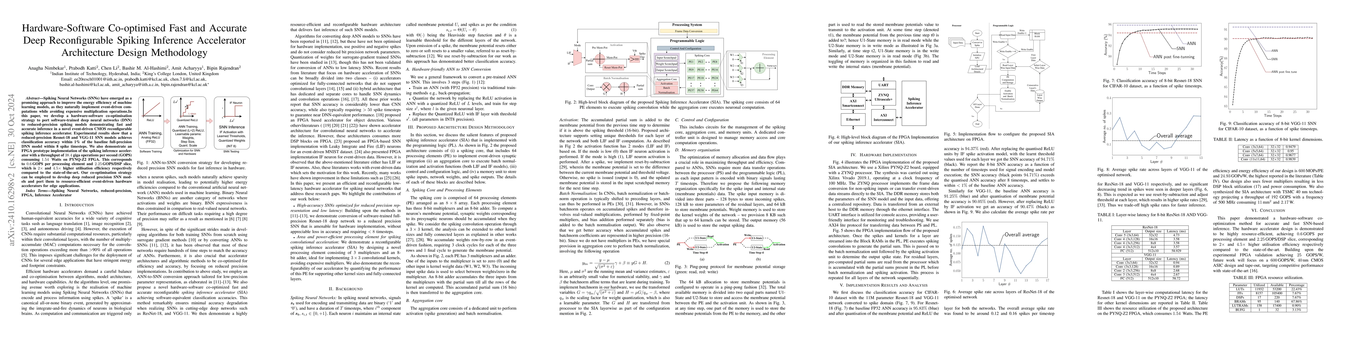 Thumbnail for Hardware-Software Co-optimised Fast and Accurate Deep Reconfigurable
  Spiking Inference Accelerator Architecture Design Methodology