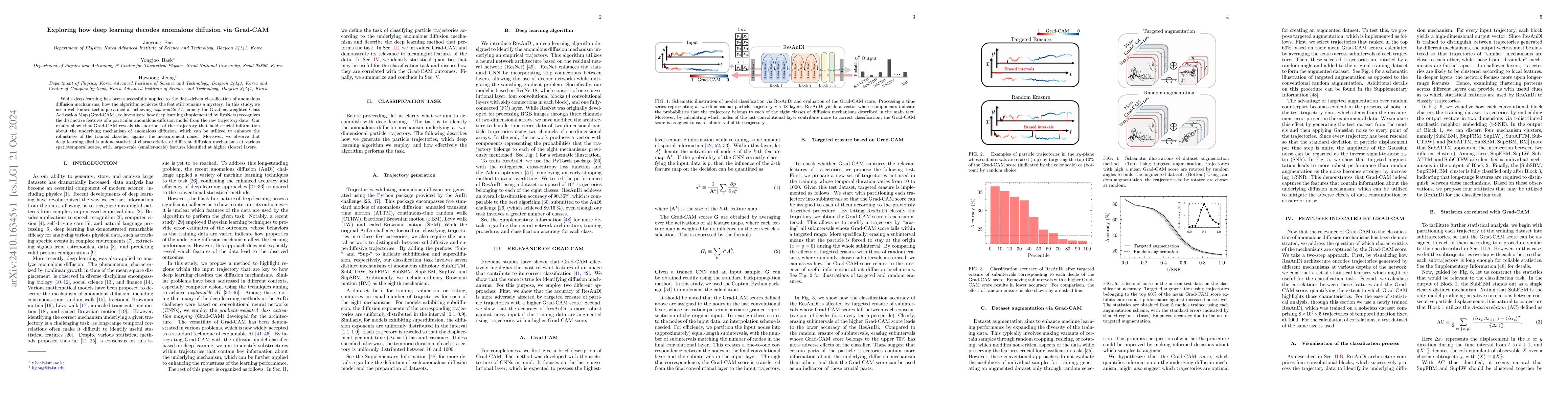 Thumbnail for Exploring how deep learning decodes anomalous diffusion via Grad-CAM