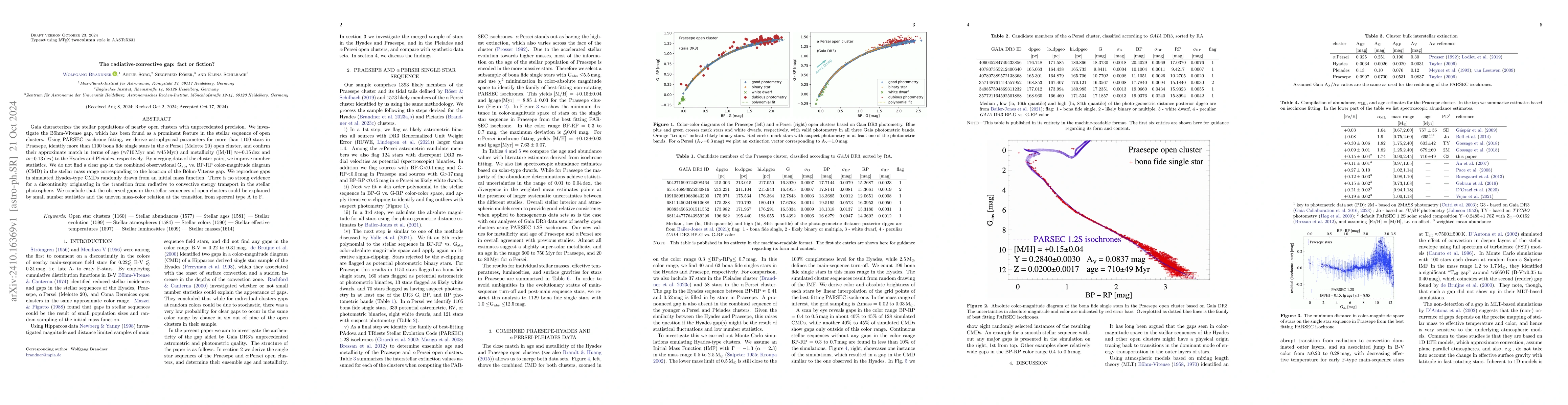 Thumbnail for The radiative-convective gap: fact or fiction?