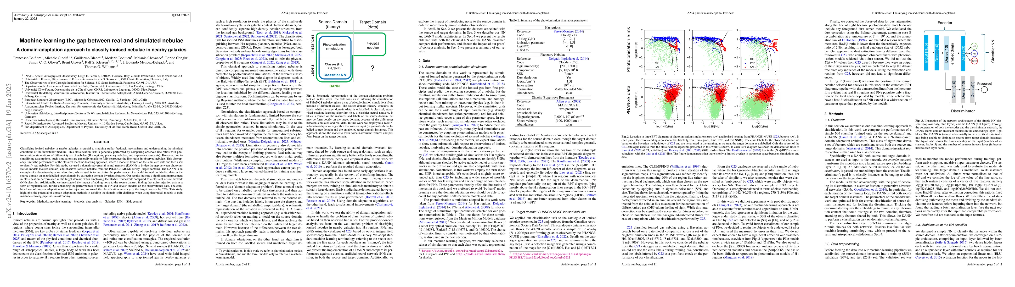 Thumbnail for Machine-learning the gap between real and simulated nebulae: A
  domain-adaptation approach to classify ionised nebulae in nearby galaxies
